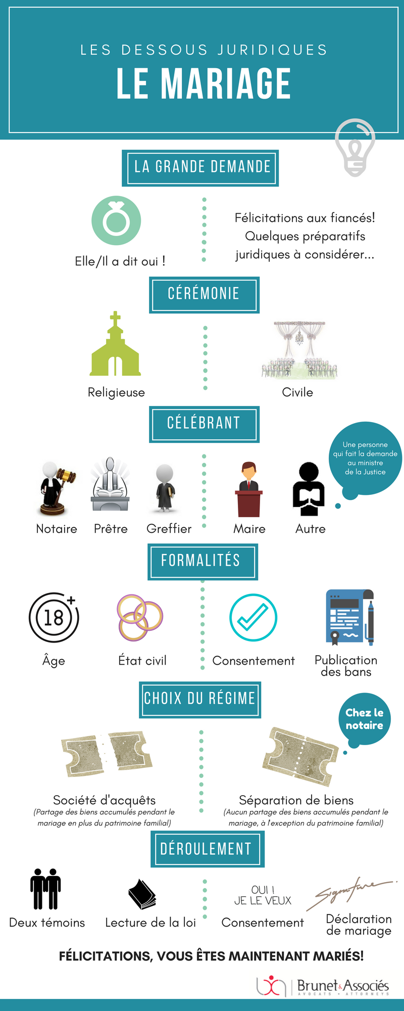 Infographie-Mariage-1