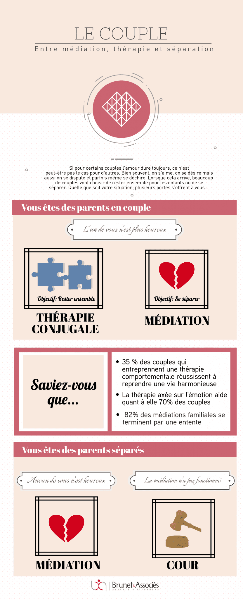 Inographie-Entre-thérapie-médiation-et-séparation